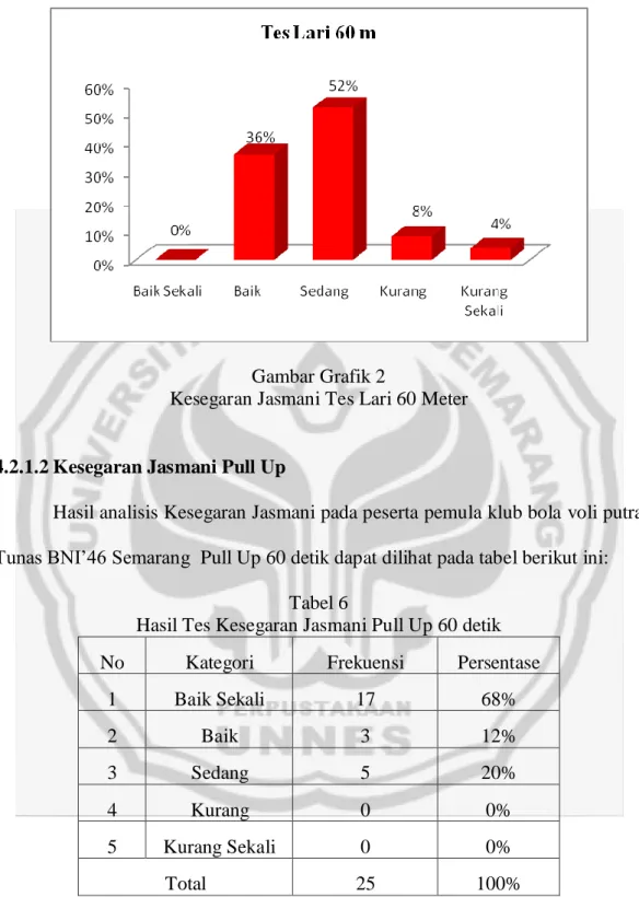 Gambar Grafik 2 
