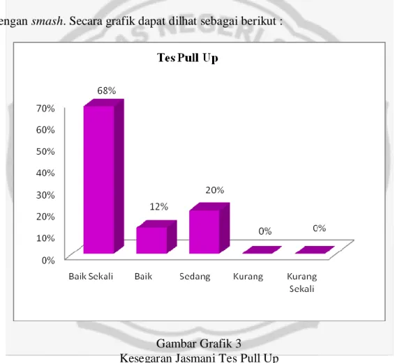 Gambar Grafik 3 