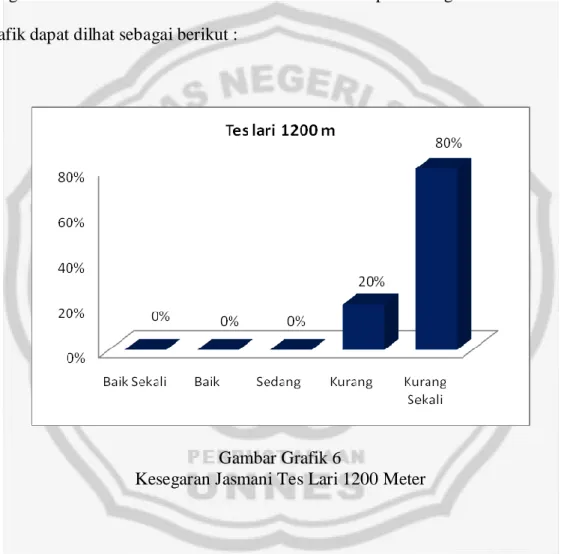 Gambar Grafik 6 