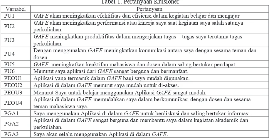 Gambar 1. Model Penelitian 