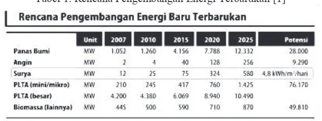 Tabel 1. Rencana Pengembangan Energi Terbarukan [1] 
