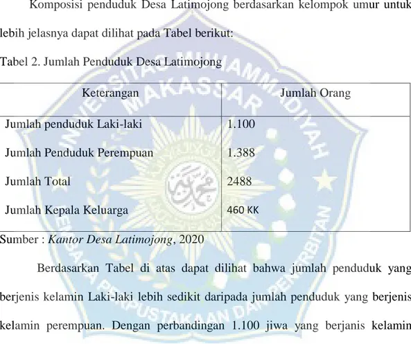 Tabel 2. Jumlah Penduduk Desa Latimojong  