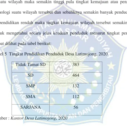 Tabel 5  Tingkat Pendidikan Penduduk Desa Latimojong, 2020 