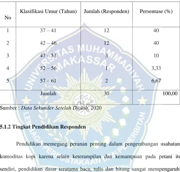 Tabel  7  Tingkat  Umur  Responden  di  Desa  Latimojong  Kecamatan  Buntu  Batu  Kabupaten Enrekang 