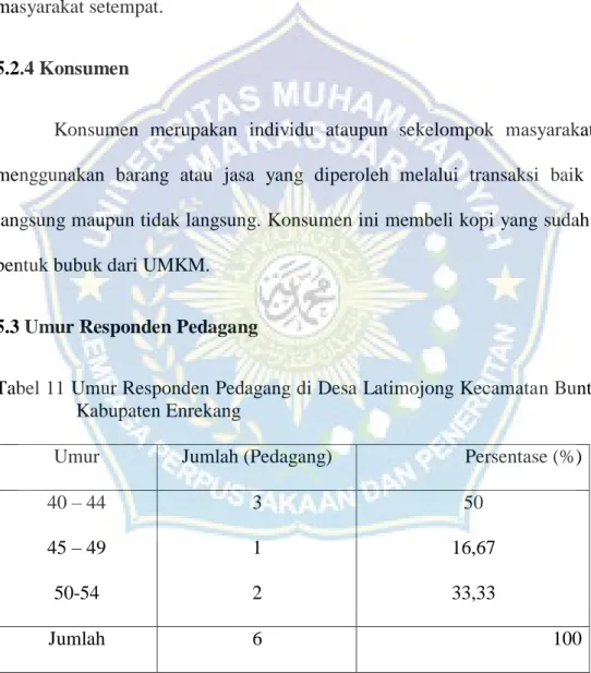 Tabel 11 Umur Responden Pedagang di Desa Latimojong Kecamatan Buntu Batu  Kabupaten Enrekang 