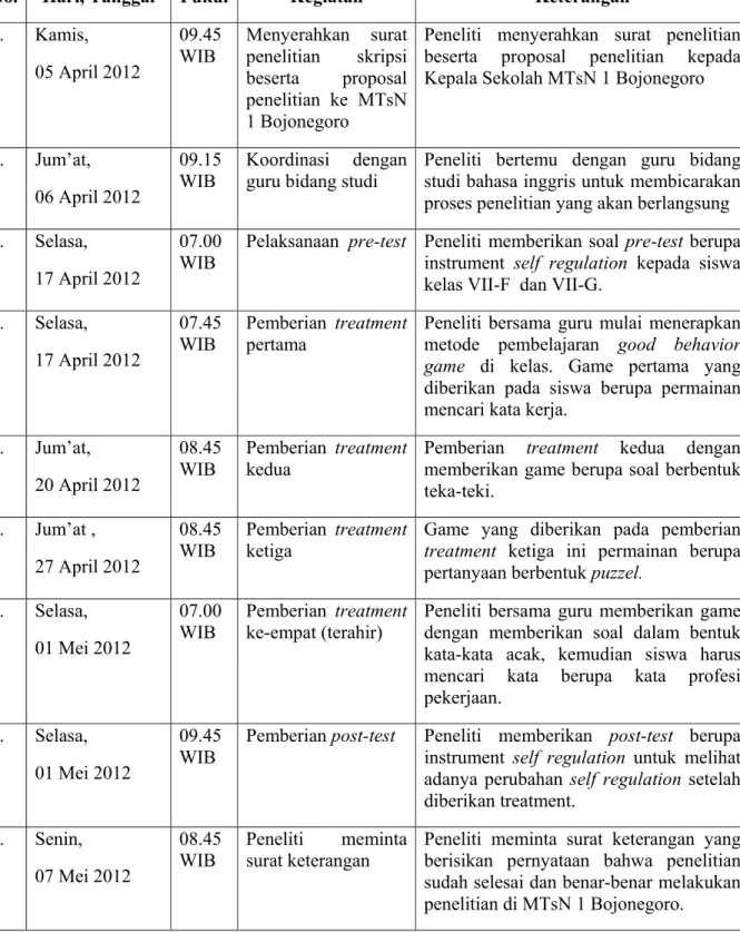 Tabel 4.1. Jadwal Pelaksanaan Penelitian 