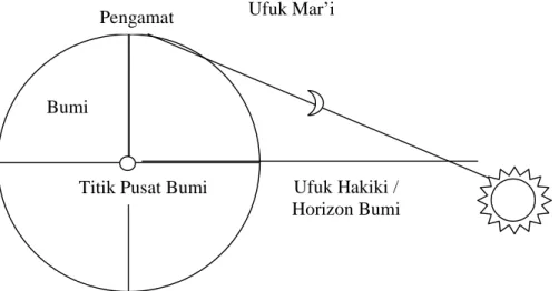 Gambar : Ijtima’ dan Ufuk Mar’i 