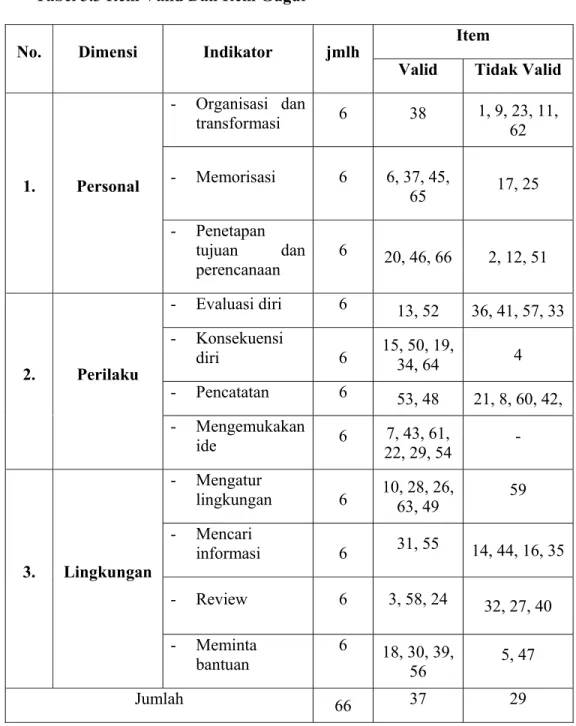 Tabel 3.3 Item Valid Dan Item Gugur 