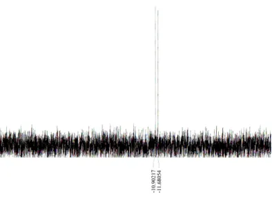 Gambar  1.  Spektra  31 P  NMR  senyawa  polioksometalat  tipe  Dawson  (NH 4 ) 6  [β-