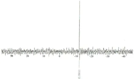 Gambar  2.  Spektra  31 P  NMR  senyawa  polioksometalat  tipe  Dawson  (NH 4 ) 6 [α-