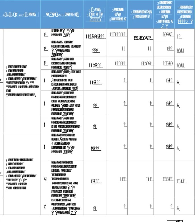 Tabel 3. Capaian indikator kinerja Triwulan I