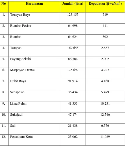 Tabel IV.2 Jumlah dan Kepadatan Penduduk Menurut Kecamatan di Kota 