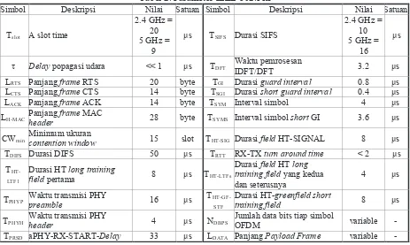 Tabel 2. Parameter IEEE 802.11n 