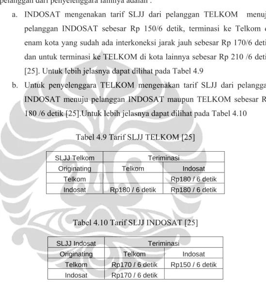 Tabel 4.9 Tarif SLJJ TELKOM [25] 