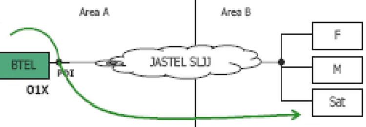 Gambar 4.2 Panggilan Originating BTEL menggunakan SLJJ [20] 