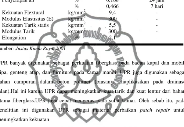 Tabel 2.1 Sifat mekanik Unsaturated Polyester Resin Yukalac 157 ®  BQTN 157-EX  