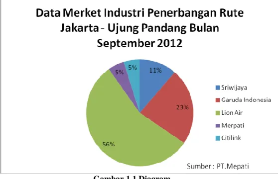 Gambar 1.1 Diagram