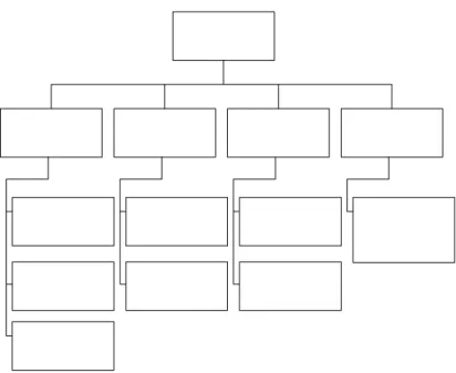 Gambar 1.1 Struktur Organisasi OLT. Metal Works 