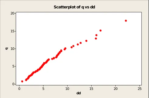 Gambar 4.1 Scatterplot Uji Normal Multivariate