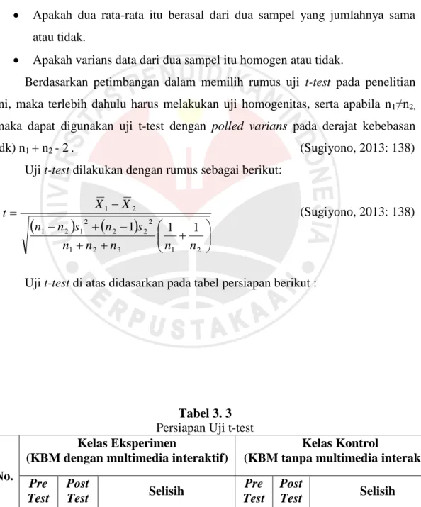 Tabel 3. 3  Persiapan Uji t-test 