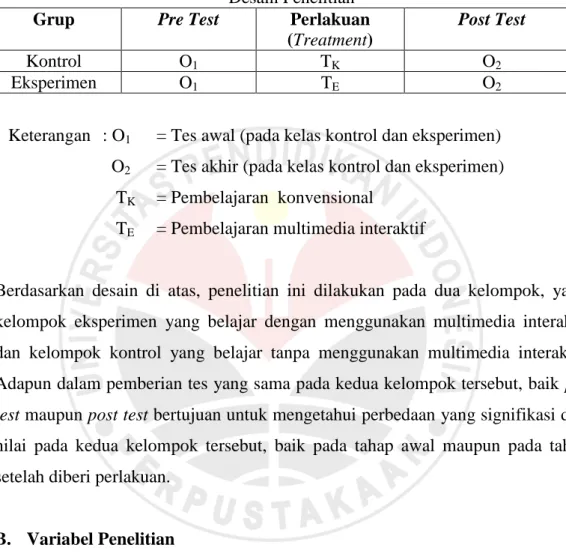 Tabel 3. 1  Desain Penelitian 