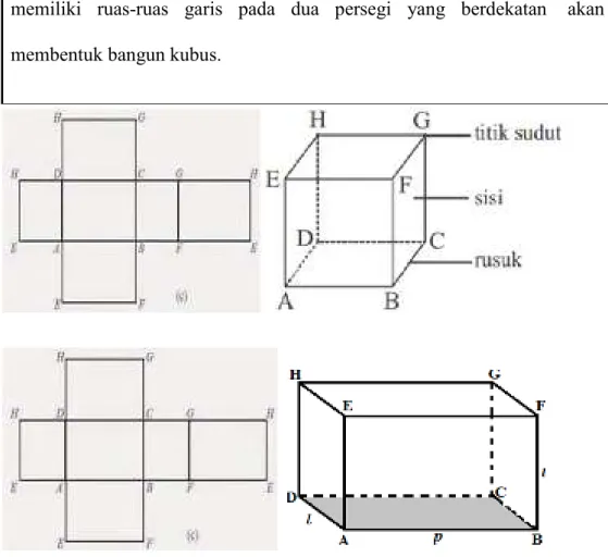 Gambar 2.11 jaring-jaring kubus dan kubus ABCDE.FGH 