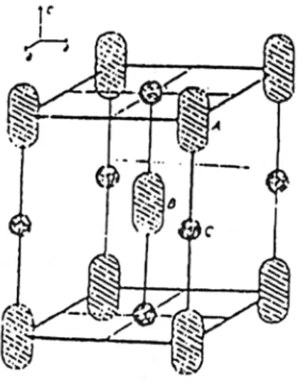 Gambar 2.6.  Struktur Kristal FCC  5 