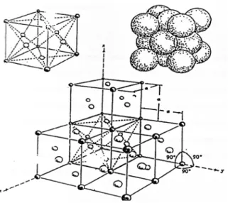 Gambar 2.7. Struktur Kristal BCT  5  4  Perlit 