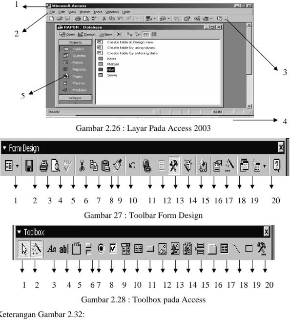 Gambar 2.26 : Layar Pada Access 2003 