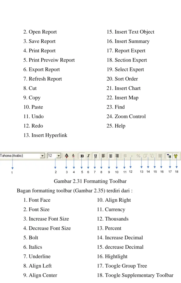 Gambar 2.31 Formatting Toolbar  Bagan formatting toolbar (Gambar 2.35) terdiri dari : 