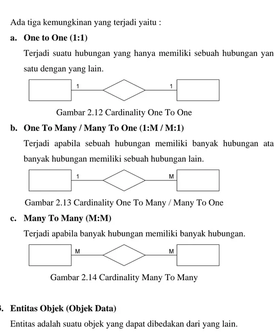 Gambar 2.12 Cardinality One To One  b.  One To Many / Many To One (1:M / M:1) 