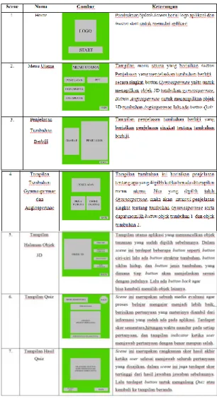 Gambar 3. Use-case Diagram 