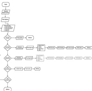 Gambar 4. Flowchart Sistem 