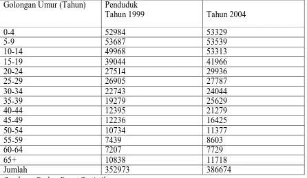 Tabel 4.1.Jumlah Penduduk Kabupaten Mandailing Natal Menurut           Golongan Umur Tahun 1999 dan Tahun 2004 