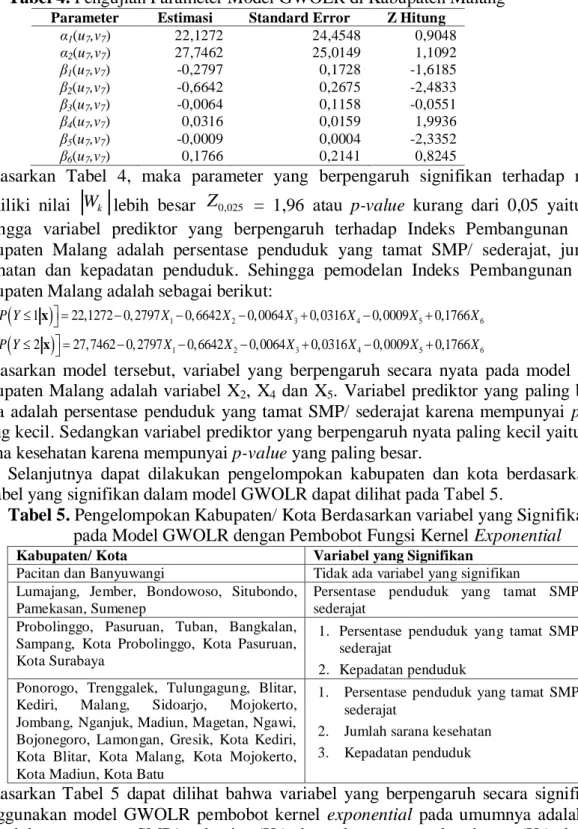 Tabel 4. Pengujian Parameter Model GWOLR di Kabupaten Malang   