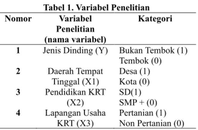Tabel 1. Variabel Penelitian   Nomor  Variabel 