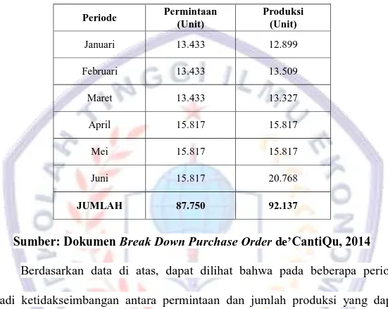 Tabel 1.1 Perbandingan Jumlah Permintaan dan Jumlah Produksi  de’CantiQu pada Periode Januari – Juni 2014 