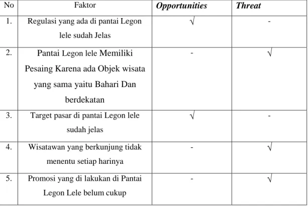 Tabel 2. Analisis Faktor Eksternal 