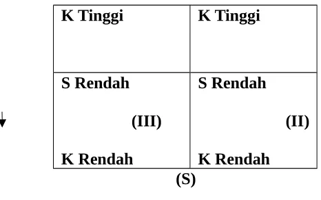 Gambar 2.1 Perilaku Kepemimpinan
