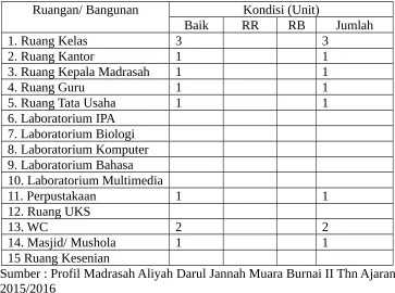 Tabel 4.3 