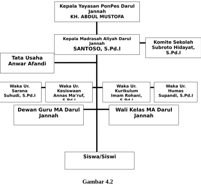 Gambar 4.2B. Hasil Penelitian