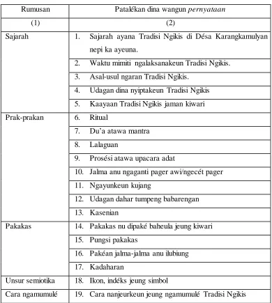 Tabel 3.2 