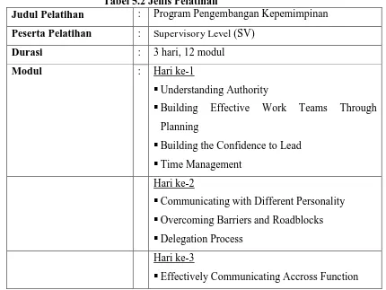 Tabel 5.2 Jenis Pelatihan  : Program Pengembangan Kepemimpinan 
