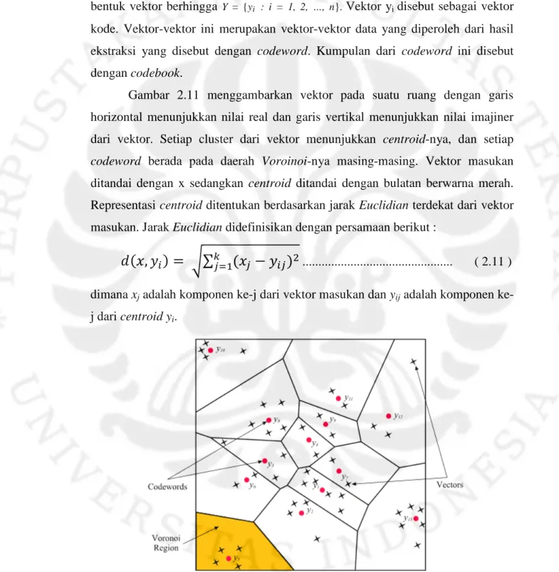 Gambar  2.11  menggambarkan  vektor  pada  suatu  ruang  dengan  garis  horizontal  menunjukkan  nilai  real  dan  garis  vertikal  menunjukkan  nilai  imajiner  dari  vektor