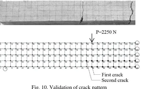 Fig. 10. Validation of crack pattern 