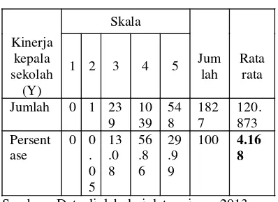 Tabel 3.15 