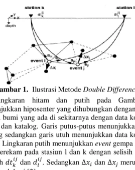 Gambar 1.  Ilustrasi Metode Double Difference. 