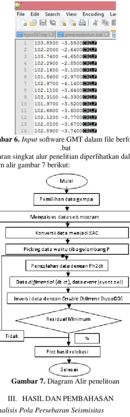 Gambar 4. Tampilan output windows dan processing  hypoDD menggunakan RedHat Cgywin    Pemetaan Seismisitas 