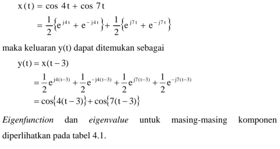 Tabel 4.1.  Eigenfunction dan eigenvalue untuk masing-masing   komponen untuk contoh soal no