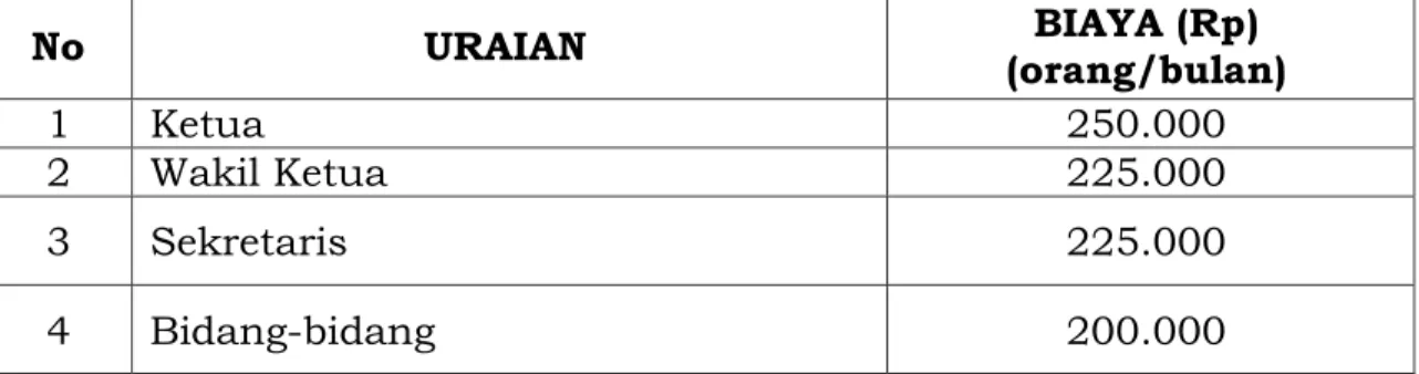 Tabel 3. Honorarium Operator Sistem Informasi 